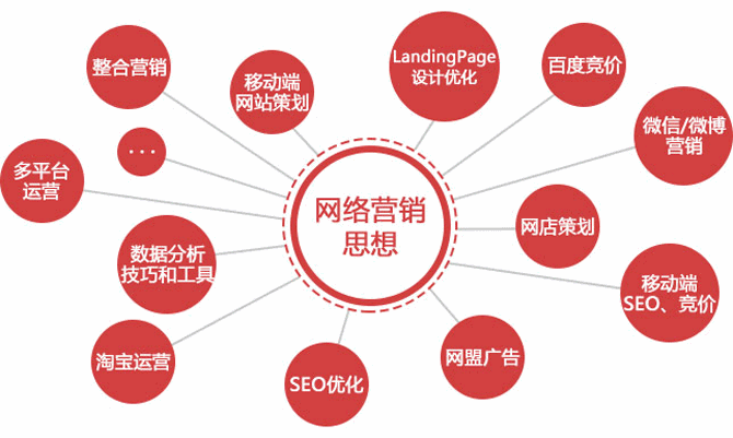 網(wǎng)絡(luò)營(yíng)銷百科